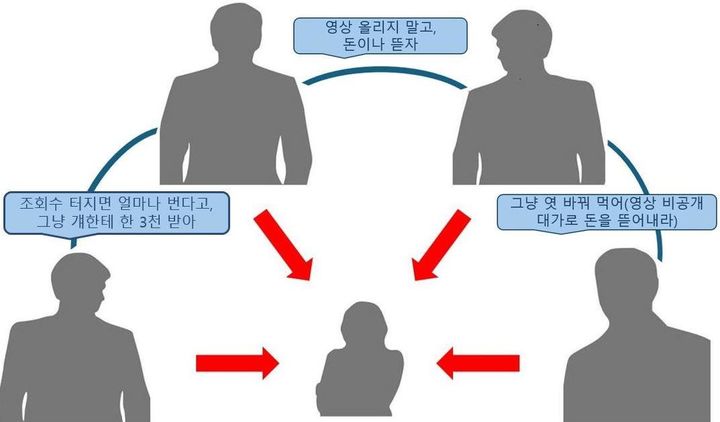 [수원=뉴시스] 피고인들이 단체대화방 등에서 나눈 대화 내용. (사진=수원지검 제공) *재판매 및 DB 금지