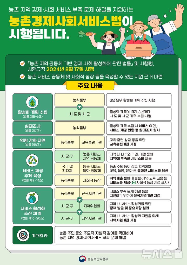 [세종=뉴시스]'농촌 지역 공동체 기반 경제·사회 서비스 활성화에 관한 법률(농촌경제사회서비스법) 시행령, 시행규칙'이 오는 17일부터 시행된다.(인포그래픽=농식품부 제공)