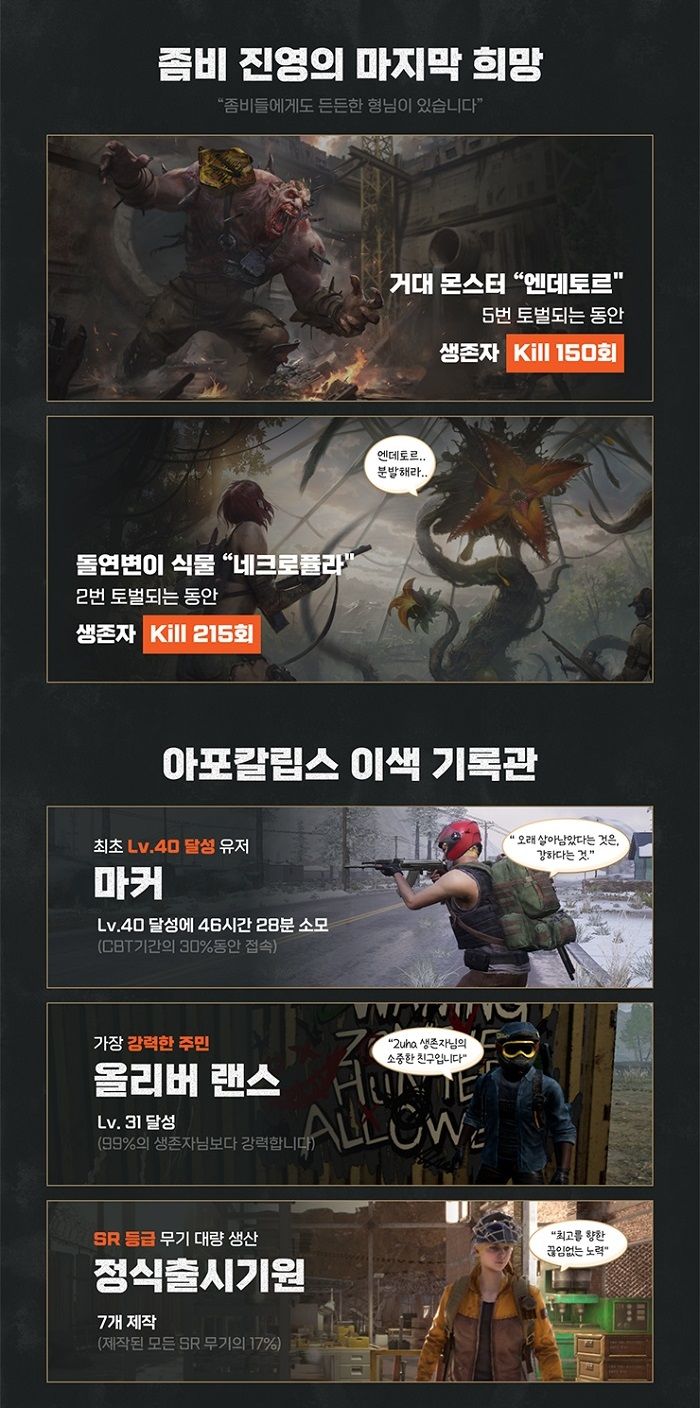 NHN '다키스트 데이즈' 테스트 참여자 93% "재밌다"