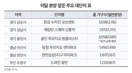 (자료=부동산인포 제공) *재판매 및 DB 금지