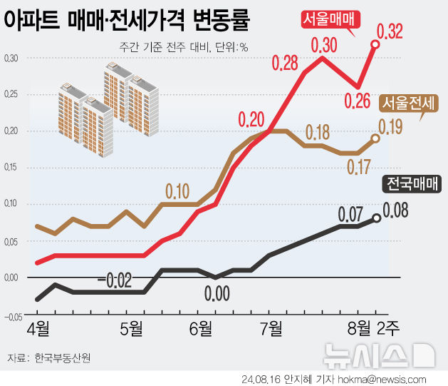 [서울=뉴시스] 