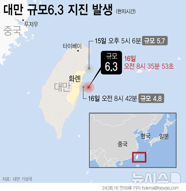 [서울=뉴시스] 16일 기상청에 따르면 오전 7시35분(현지시각)께 대만 화롄현 남동쪽 34㎞ 해역에서 규모 6.3의 지진이 발생했다. (그래픽=안지혜 기자)  hokma@newsis.com