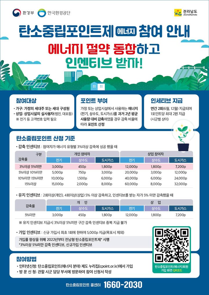 탄소중립포인트제. (사진=전남도 제공) *재판매 및 DB 금지