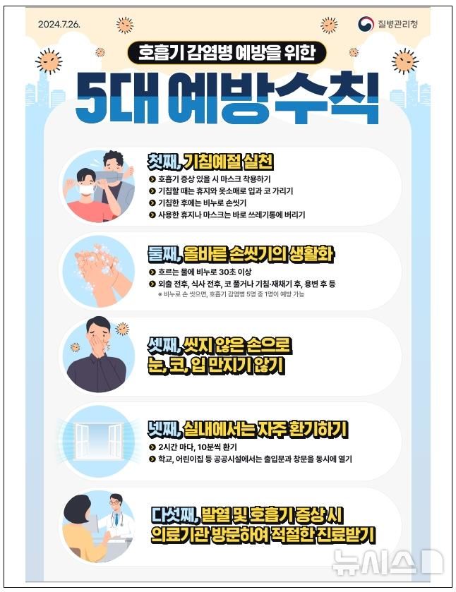 "씻지 않은 손으로 눈·코·입 만지지 마세요” 안양시 당부