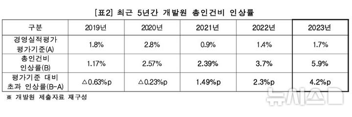 [서울=뉴시스] 