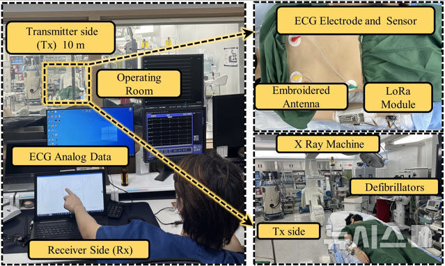 [서울=뉴시스]개발된 스마트 의류 시스템을 통해 대학병원 수술실 내에서 측정된 생체 데이터를 무선으로 모니터링 하는 모습.(사진=한양대 제공)