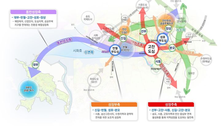 [수원=뉴시스] 2040년 안산 도시기본계획 공간구조. (사진=경기도 제공) 2024.08.20. photo@newsis.com *재판매 및 DB 금지