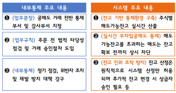 (자료=금융감독원 제공) *재판매 및 DB 금지