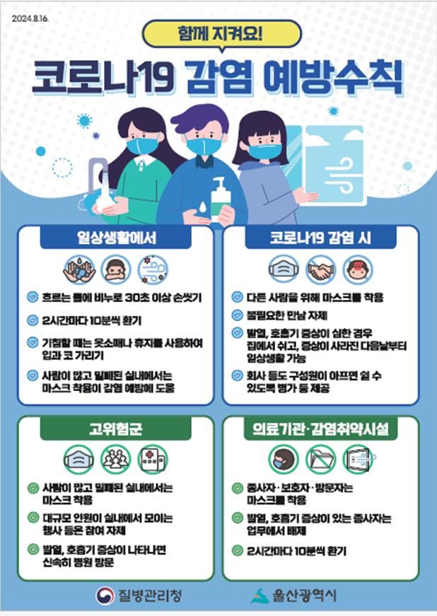 [울산=뉴시스] 울산시는 코로나19 유행이 증가세를 보임에 따라 감염 예방 수칙 준수를 당부했다고 21일 밝혔다. (사진= 울산시 제공) 2024.08.21.photo@newsis.com *재판매 및 DB 금지