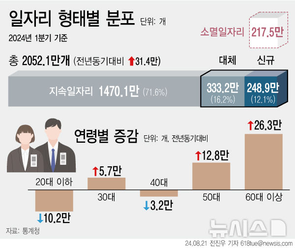 [서울=뉴시스] 