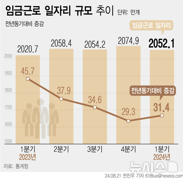 [서울=뉴시스] 