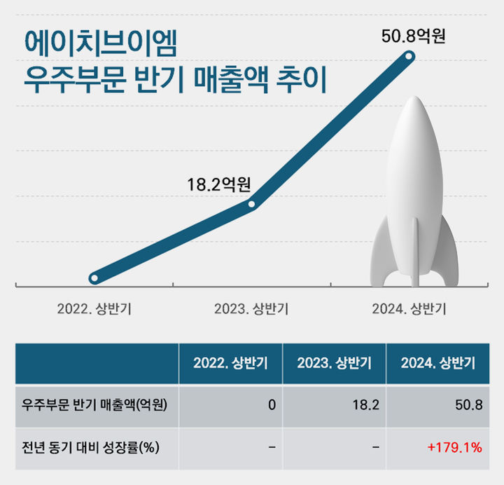 (사진=에이치브이엠) *재판매 및 DB 금지