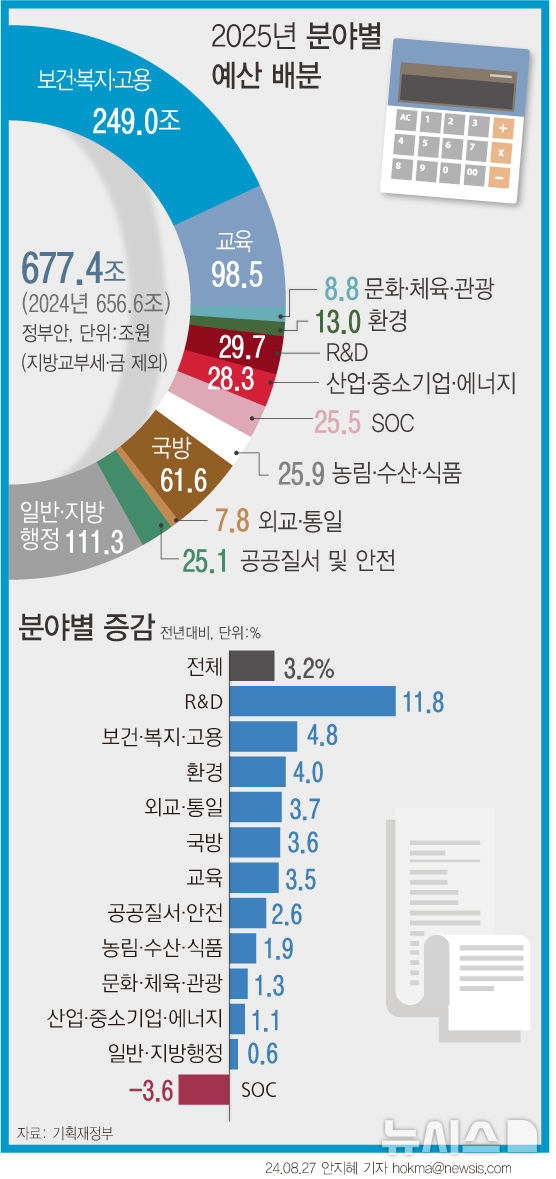 [서울=뉴시스] 