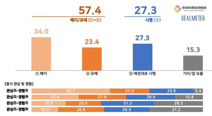 與野, 금투세 개편 합의 불발…폐지보단 유예 가능성↑