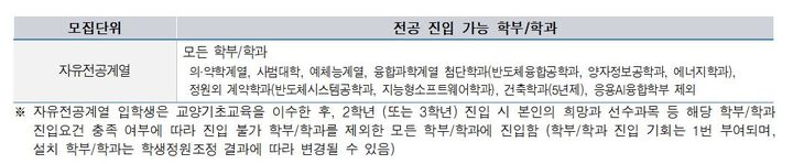 [서울=뉴시스] 자유전공계열 전공 진입 가능 학부/학과 (사진=성균관대 제공) *재판매 및 DB 금지