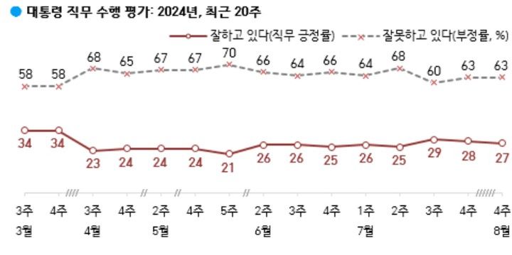 (사진=한국갤럽 제공) *재판매 및 DB 금지