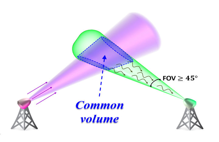 [부산=뉴시스] 산란에 의한 자외선 통신 개념도. (사진=국립부경대 제공) *재판매 및 DB 금지