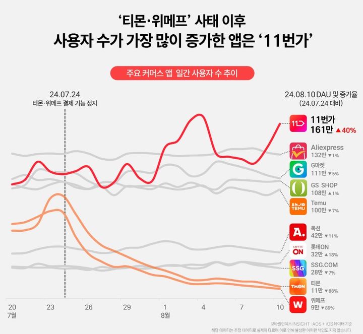 (자료=모바일인덱스 제공) *재판매 및 DB 금지