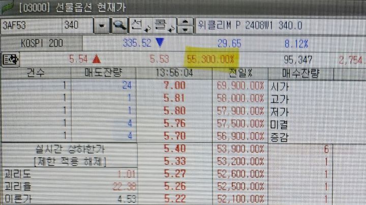 지난 5일 코스피가 급락한 날, 한 위클리옵션 상품이 전일 대비 5만5300% 상승하고 있다. (사진=홈트레이딩시스템(HTS) 캡처 화면)  *재판매 및 DB 금지