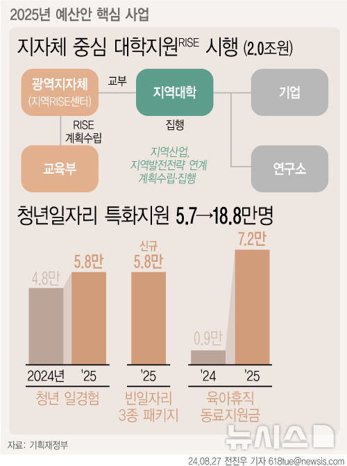 [서울=뉴시스] 