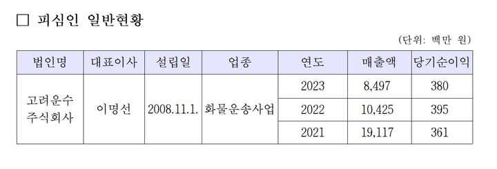 제빵업체 운송 못하자 화물사업주에 보복…공정위, 고려운수 제재