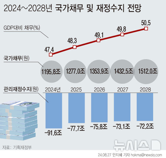 [서울=뉴시스] 