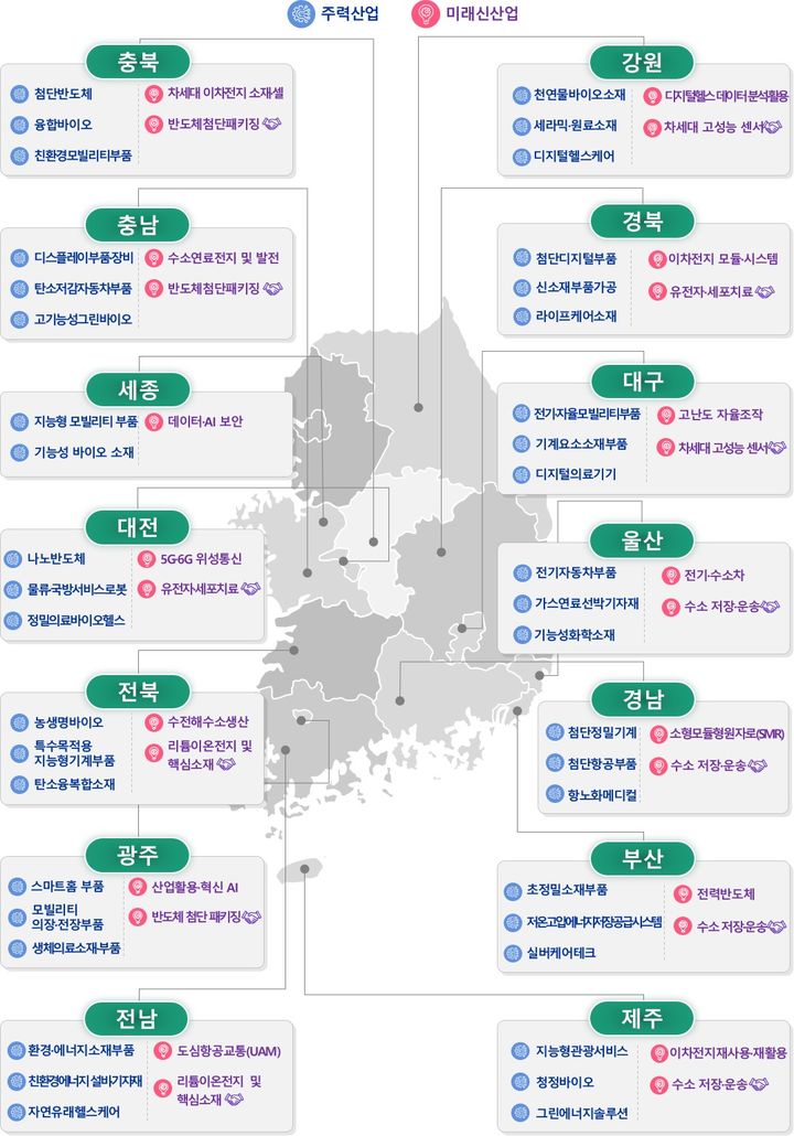 [서울=뉴시스]지역 주력산업 현황.(사진=중소벤처기업부 제공) *재판매 및 DB 금지