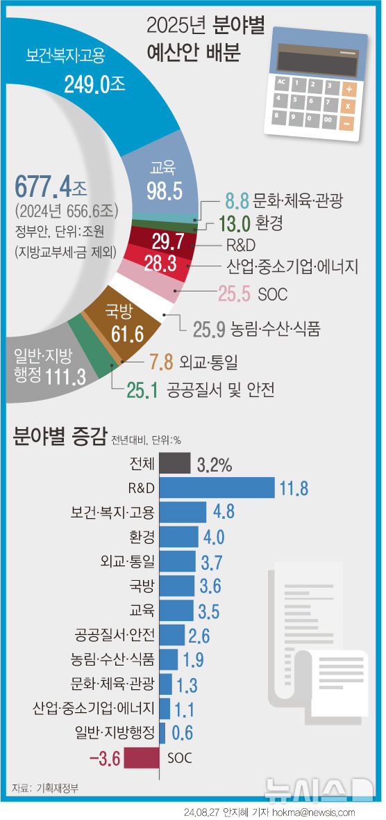 [서울=뉴시스] 