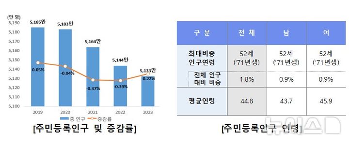 [서울=뉴시스] 