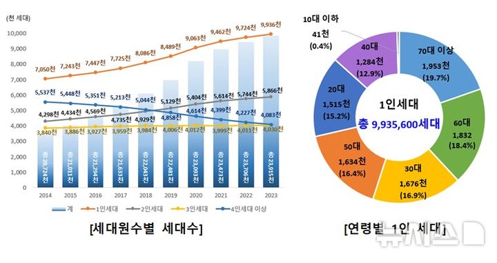 [서울=뉴시스] 