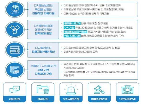 [서울=뉴시스] 여성가족부 산하 한국여성인권진흥원 디지털성범죄피해자지원센터. 2024.08.28. (자료=여성가족부 제공) *재판매 및 DB 금지