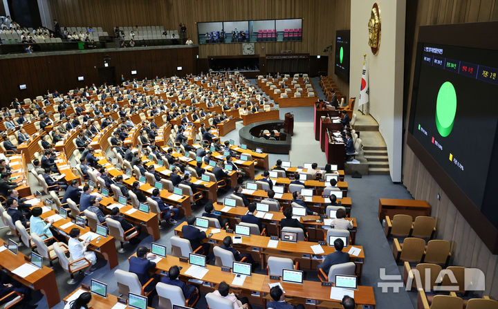 [서울=뉴시스] 조성우 기자 = 28일 오후 서울 여의도 국회에서 열린 제417회국회(임시회) 제417-2차 본회의에서 이른바 '구하라법'인 민법 일부개정법률안이 재적300인 중 재석 286인, 찬성 284인, 기권 2인으로 통과되고 있다. 2024.08.28. xconfind@newsis.com