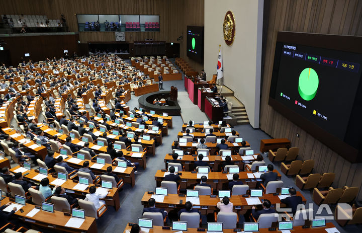 [서울=뉴시스] 조성우 기자 = 28일 오후 서울 여의도 국회에서 열린 제417회국회(임시회) 제417-2차 본회의에서 간호법안(대안)이 재적300인 중 재석 290인, 찬성 283인, 반대 2인, 기권 5인으로 통과되고 있다. 2024.08.28. xconfind@newsis.com