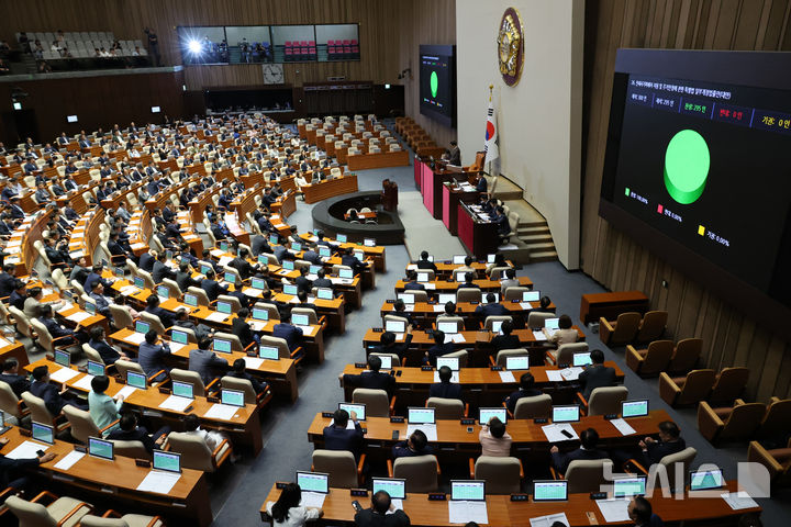 [서울=뉴시스] 조성우 기자 = 28일 오후 서울 여의도 국회에서 열린 제417회국회(임시회) 제417-2차 본회의에서 전세사기피해자 지원 및 주거안정에 관한 특별법 일부개정법률안(대안)이 재적300인 중 재석 295인, 찬성 295인으로 통과되고 있다. 2024.08.28. xconfind@newsis.com