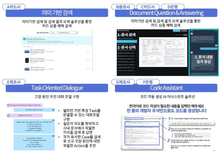 [서울=뉴시스]폐쇄망 환경에서 구축한 금융사들의 다양한 생성형 AI 상용화 사례(사진=보험연구원 제공)2024.08.29 photo@newsis.com *재판매 및 DB 금지