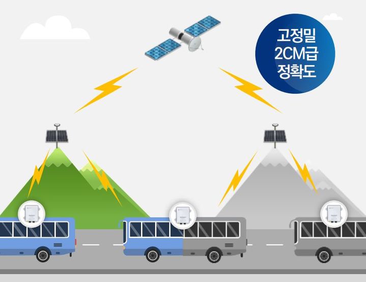 초정밀 버스정보시스템 도입 (사진=구미시 제공) *재판매 및 DB 금지