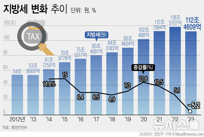 [서울=뉴시스] 