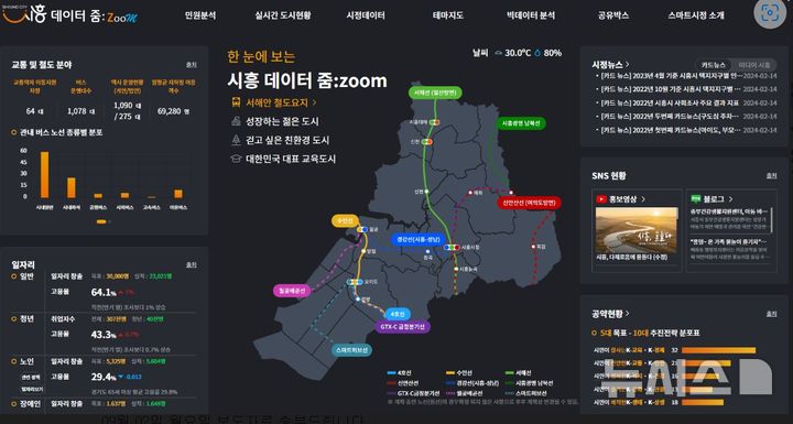 [시흥=뉴시스] 박석희기자=시흥시가 시민 편의 제공 확대를 위해 시정 플랫폼 명칭을 ‘데이터 줌’으로 변경했다. (사진=시흥시 제공).  *재판매 및 DB 금지