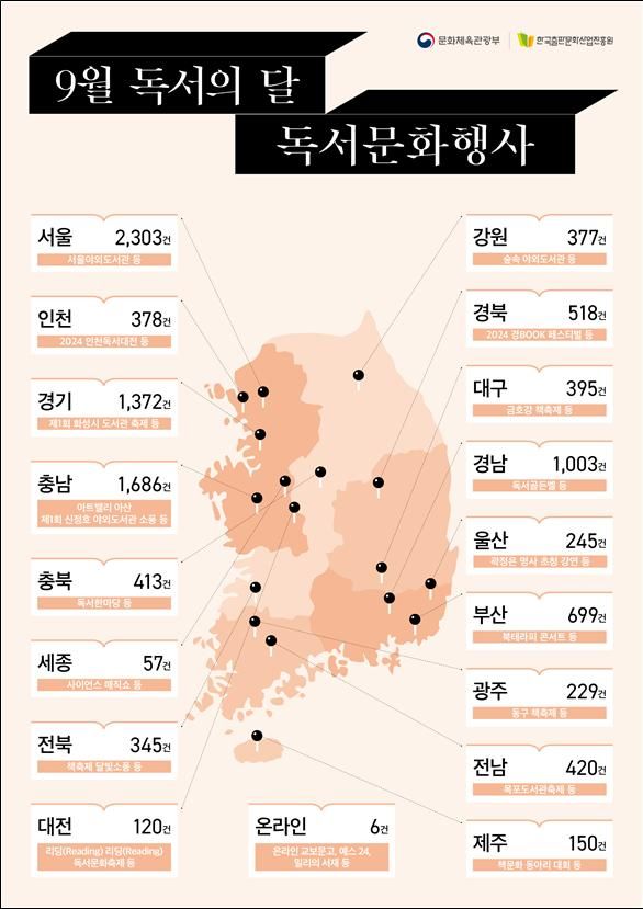 [서울=뉴시스] 독서의 달 지역별 독서문화 행사. (인포그래픽=문체부 제공) photo@newsis.com *재판매 및 DB 금지 *재판매 및 DB 금지