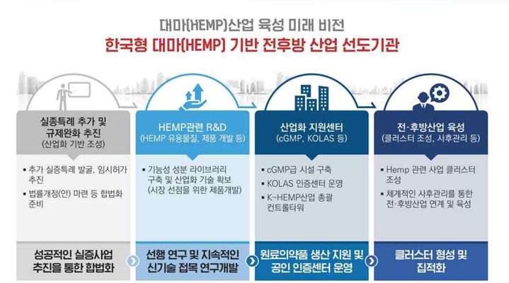 [안동=뉴시스] 경북바이오산업연구원 내 헴프천연물연구센터 설명. 2024.09.02 (자료 제공=국토부) photo@newsis.com *재판매 및 DB 금지