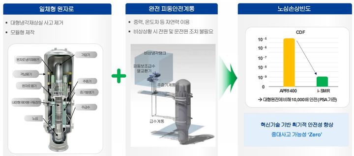 [경주=뉴시스] 한국수력원자력의 SMR 안정성 관련 설명. 2024.09.02. (자료 제공=한국수력원자력). photo@newsis.com *재판매 및 DB 금지