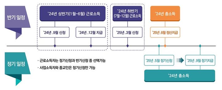 국세청, 141만 가구 상반기 근로장려금 19일까지 신청 받는다