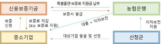 *홍보 포스터 *재판매 및 DB 금지