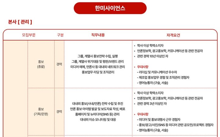 [서울=뉴시스] 2024 하반기 한미그룹 채용 안내 이미지. (사진=한미사이언스 홈페이지 캡처) 2024.09.03. photo@newsis.com   *재판매 및 DB 금지