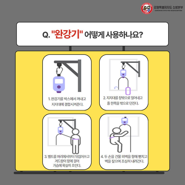 [강릉=뉴시스] 고층 건물 화재 시 피난이 불가능한 경우 사용할 수 있는 완강기 사용법 안내 포스터. (사진=강릉소방서 제공) *재판매 및 DB 금지