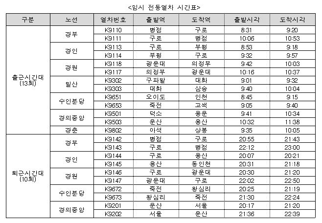 [서울=뉴시스] 한국철도공사(코레일)가 오는 4일 예고된 경기도 시내버스 파업에 대비해 이날 전동열차 운행을 23회 추가 운행한다고 3일 밝혔다. 사진은 임시 전동열차 시간표. 2024.09.03. (사진=코레일 제공) photo@newsis.com *재판매 및 DB 금지