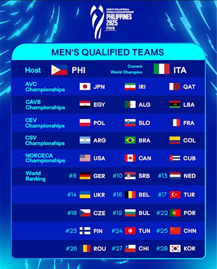 [서울=뉴시스] 2025 배구 세계선수권 남자부에 출전하게 된 32개 국가 명단. (사진=FIVB 공식 홈페이지 캡처) 2024.09.04. *재판매 및 DB 금지