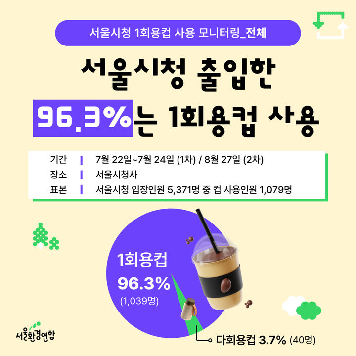 [서울=뉴시스]서울시청 1회용컵 사용 모니터링. 2024.09.05. (자료=서울환경연합 제공) *재판매 및 DB 금지