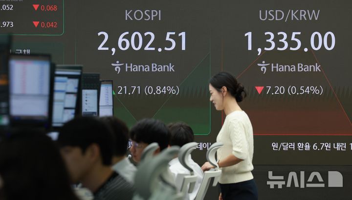 [서울=뉴시스] 고범준 기자 = 코스피가 전 거래일(2580.80)보다 17.56포인트(0.68%) 오른 2598.36에 개장한 5일 오전 서울 중구 하나은행 딜링룸 전광판에 지수가 표시되고 있다.  코스닥지수는 전 거래일(731.75)보다 5.21포인트(0.71%) 상승한 736.96에, 원·달러 환율은 6.7원 내린 1335.5원에 출발했다. 2024.09.05. bjko@newsis.com