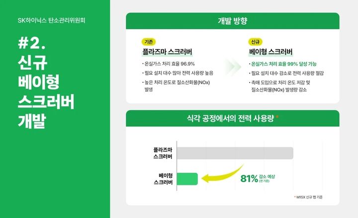 SK하닉 "스크러버 온실가스 처리 효율 99% 신기술 개발"